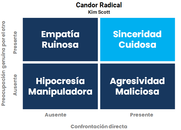 Candor Radical Sana Confrontación